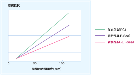 A-LF-Sea 600¡¡20kg ¡ÚÆüËÜ¥Ú¥¤¥ó¥È¡¦¥Ë¥Ã¥Ú¡Û