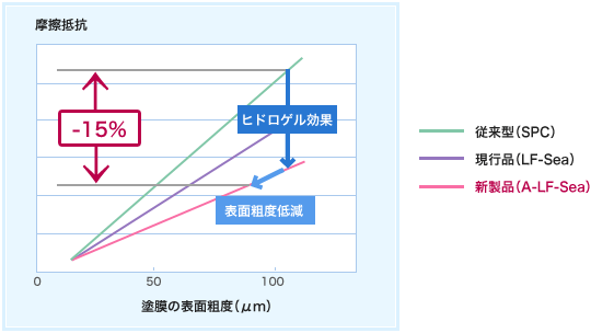 A-LF-Sea 600¡¡20kg ¡ÚÆüËÜ¥Ú¥¤¥ó¥È¡¦¥Ë¥Ã¥Ú¡Û