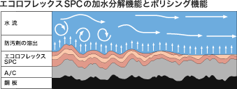 エコロフレックス SPC 600 20kg チェリーV 【日本ペイント・ニッペ】