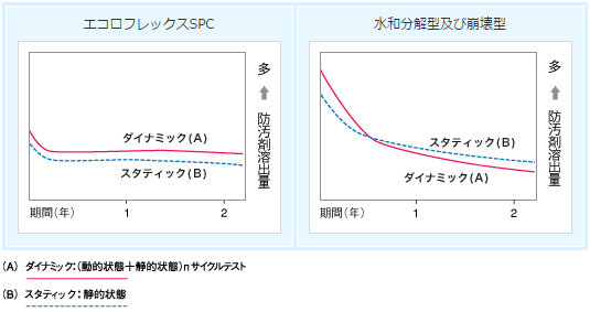 エコロフレックス SPC 600 20kg チェリーV 【日本ペイント・ニッペ】