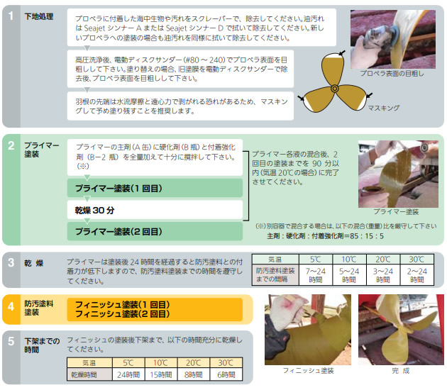 ニューペラクリンPLUS 金属防汚塗料 【中国塗料】